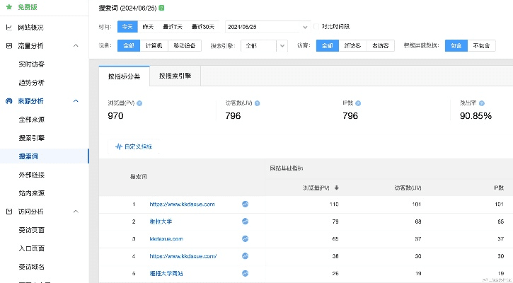 宜搜旧版本,数据导向执行解析 tShop_v7.807
