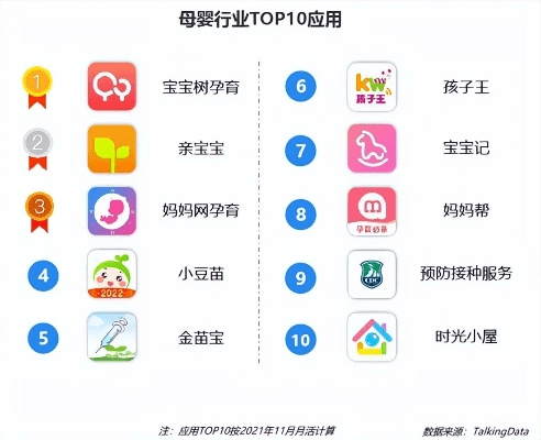 宝宝西游官方下载,数据解析导向设计&amp;Tablet_v9.715