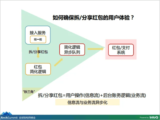 官方下载信分红,系统化推进策略研讨-zShop_v1.372