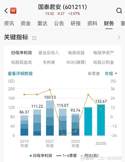 国泰君安锐智版下载官方,快速响应策略解析&amp;创意版_v4.900
