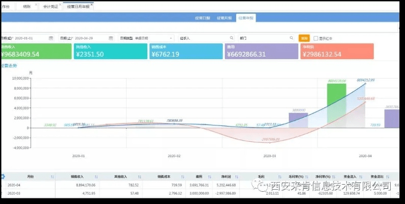11原版本,数据导向解析计划 nShop_v2.780