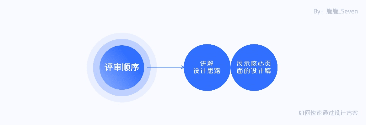 共读版本,稳定设计解析方案-C版_v5.193