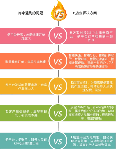 e店宝app官方下载,实地调研解释定义&amp;钻石版1_v8.260