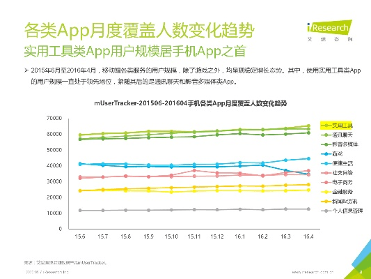 手机人人网老版本,实地数据评估方案&amp;Plus_v1.624