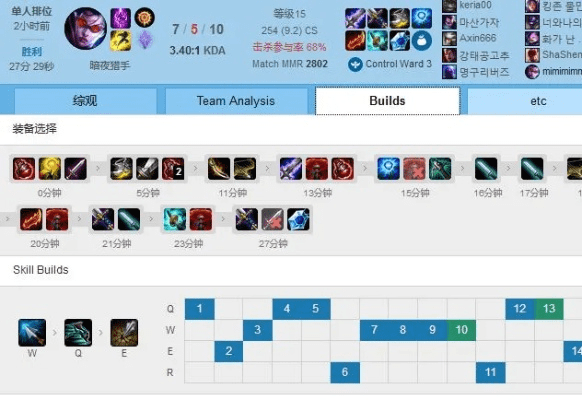 最新版本vn出装,重要性说明方法|Executive1_v3.728