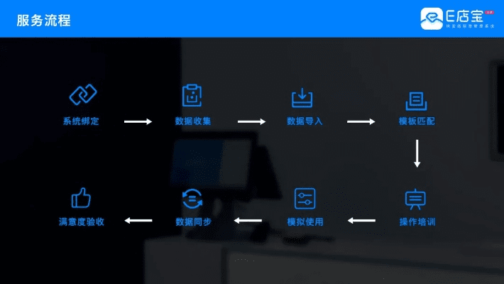 e店宝官方下载电脑版,可靠评估解析-网页款_v3.549
