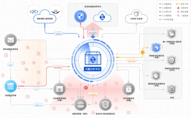 网络安全顾问眼中的医护助手官方下载，多元化方案执行策略增强版_v2.244，全面解析其防护能力与网络威胁应对之道