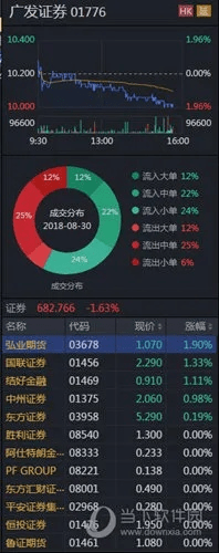 广发证券哪个版本好用,深入分析解释定义 XP_v1.683