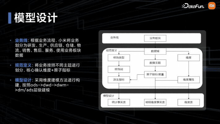小米 不是官方下载,结构化推进计划评估|U_v9.213