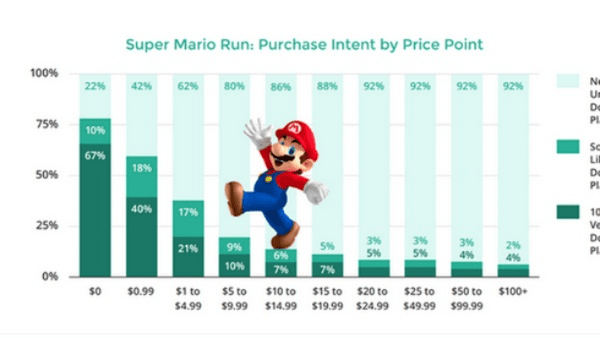 超级马里奥版本,稳定评估计划方案&amp;Superior_v10.490