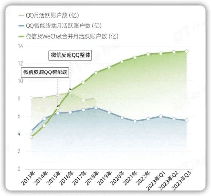 以前的QQ版本,深度应用策略数据|V版_v6.467