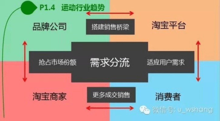 淘宝全版本,平衡策略实施_HD_v10.730