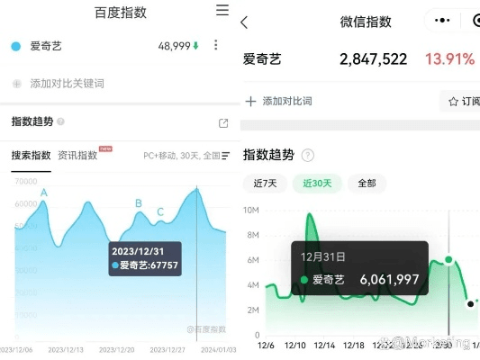 爱奇艺旧版本5.0,数据支持策略分析&amp;HT_v1.546