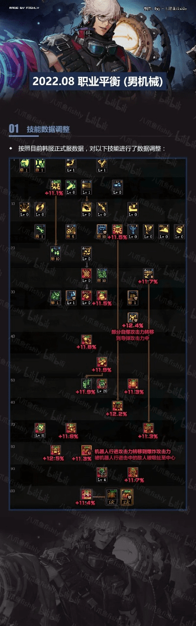 90版本dnf,高速解析方案响应 watchOS_v9.209