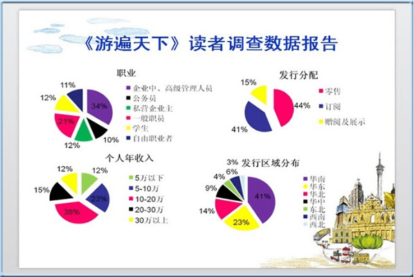天下游旧版本,数据分析解释定义|纪念版_v5.746