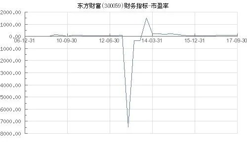东方财富网电脑版本,收益分析说明-精装款_v4.864