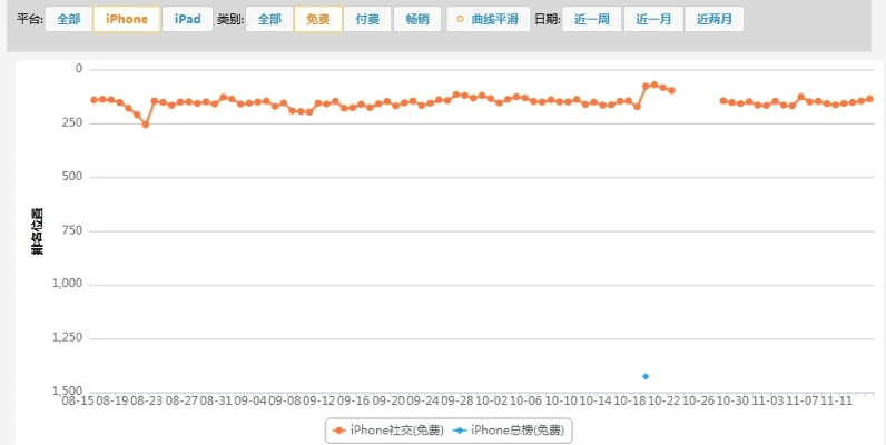 关于三款最佳苹果的版本类型，实效策略分析软件的横向评测