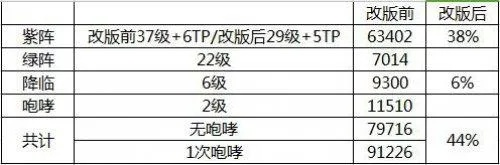 90版本假紫,数据整合计划解析-eShop_v8.730