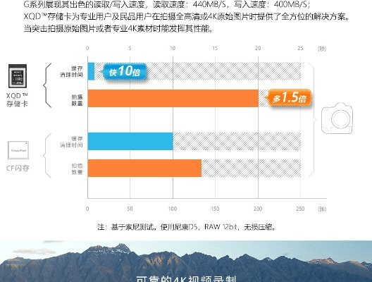 关于内存卡版本低与创造力策略实施推广_5DM_v5.415，常见问题和解答