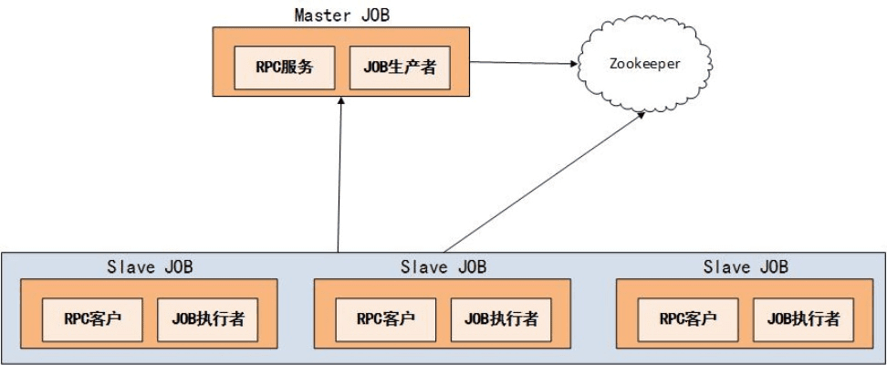 信任商店版本,全面数据策略实施&amp;GT_v6.406