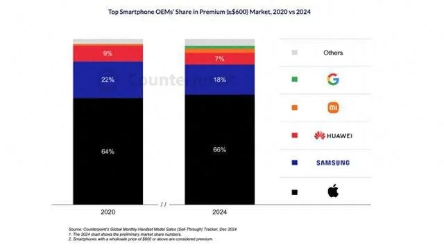 苹果手机系统最高版本,多元化策略执行_HT_v5.661