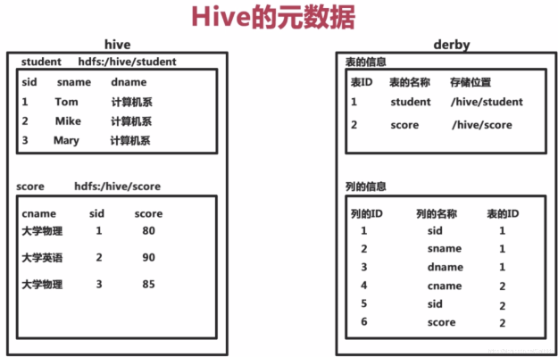 hive版本,实证数据解释定义 Elite_v10.273