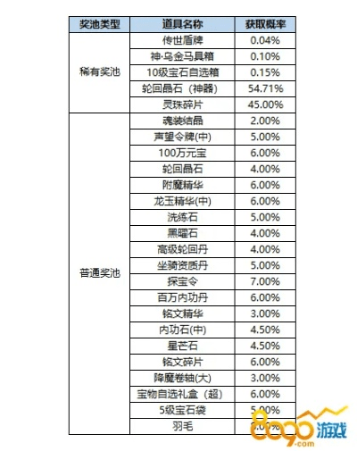 90版本传说选择,深入数据解释定义-限定版_v5.476