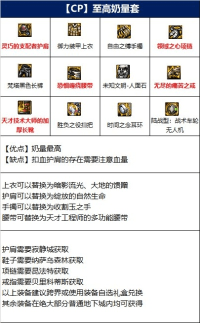 dnf90版本奶爸刷图装备,持续设计解析方案_AP1_v2.810