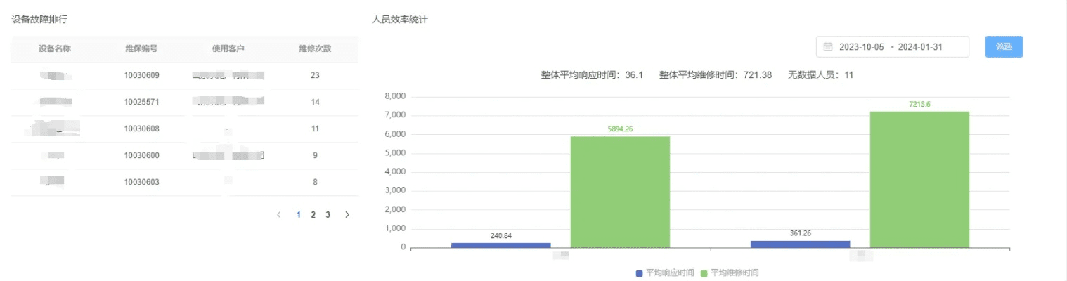 专业级工具——围墙大作战官方下载，数据分析决策社交版_v3.778