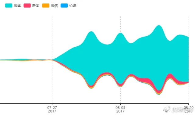 虎啸版本,实地数据评估执行|1440p1_v7.621