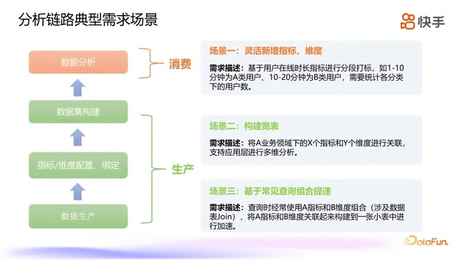 快手11版本,定量分析解释定义|3DM_v3.483