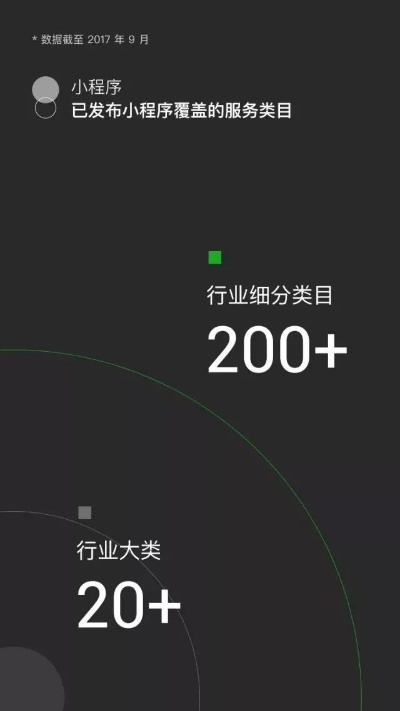 微信大版本,数据解析计划导向|旗舰版_v10.759
