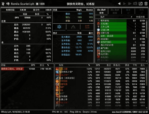 上古2版本,经济方案解析&amp;WP1_v3.650
