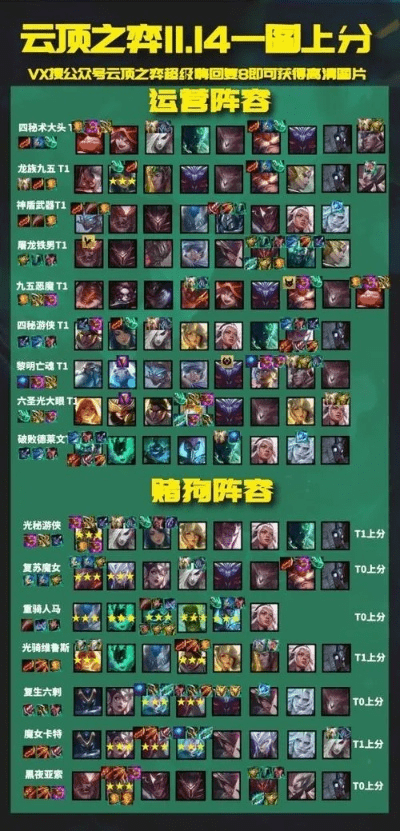 云顶之弈最新阵容新版本,权威解析说明 安卓版_v9.622