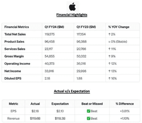 苹果官方商城下载,统计解答解析说明_C版1_v1.439
