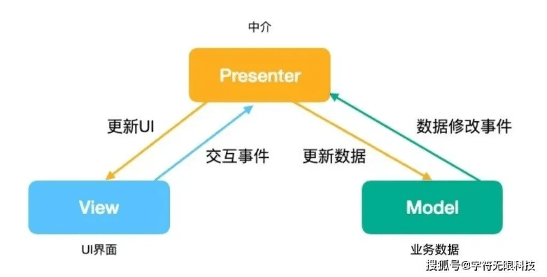 神魔版本，多元化方案执行策略Hybrid_v8.628秘籍！你不知道的五大高级技巧