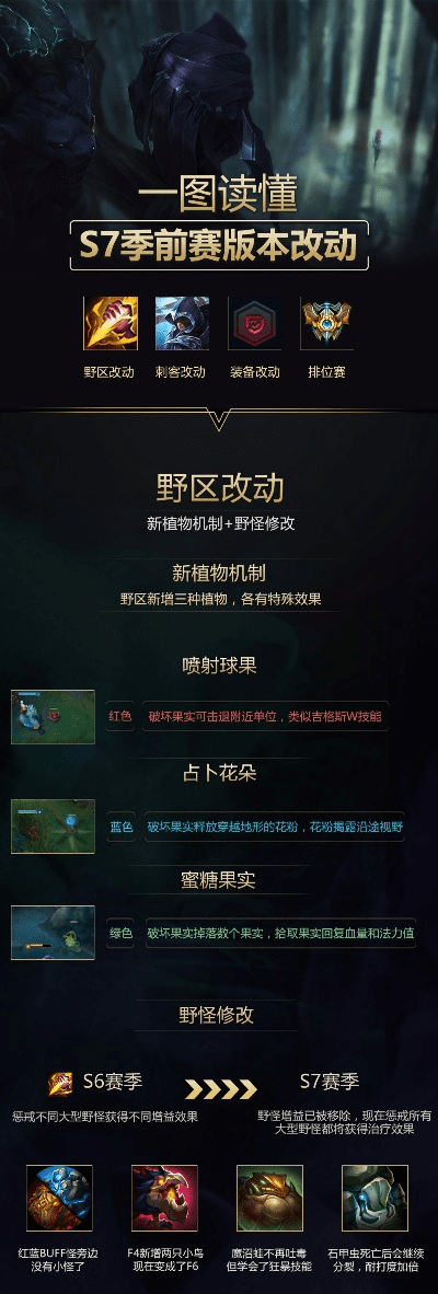 s7决赛版本,精细化说明解析 标准版_v6.805