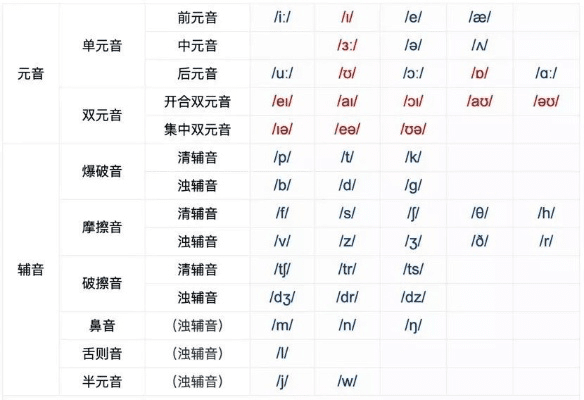 掌握这10招，你也是版本 音标,实地方案验证_W_v1.666大神！