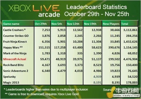 我的世界1.3版本,科学数据评估_10DM_v6.914