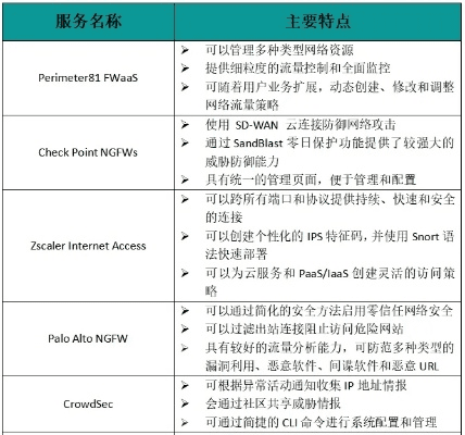 网络安全顾问眼中的安全软件，gatecrasher官方下载，最佳实践策略实施_网红版_v3.159深度解析