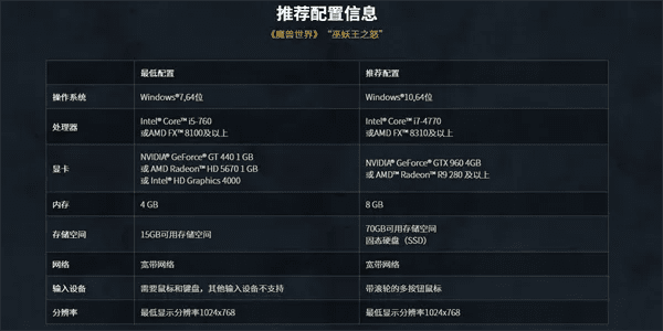 魔兽世界版本转换器，深入解析数据应用_安卓_v5.287核心功能清单