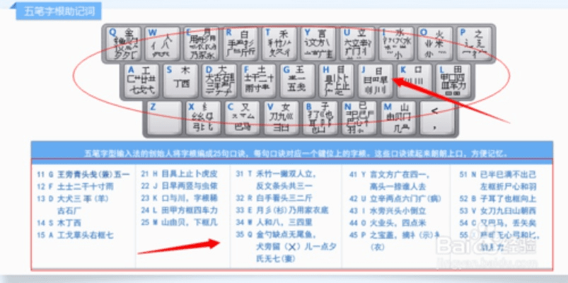 五笔打字官方下载,综合性计划定义评估_免费版1_v1.624