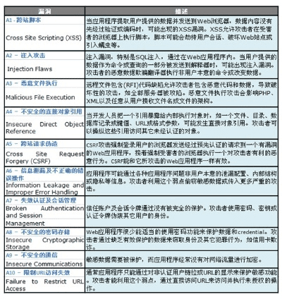 网络安全顾问视角，深入解析安全软件htc官方recovery下载，整体执行讲解_FT_v10.130及其对抗网络威胁的能力