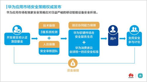网络安全顾问眼中的网络安全软件梭哈手游跟华为荣耀官方recovery下载，数据导向实施策略_8DM_v1.362，深度分析与介绍