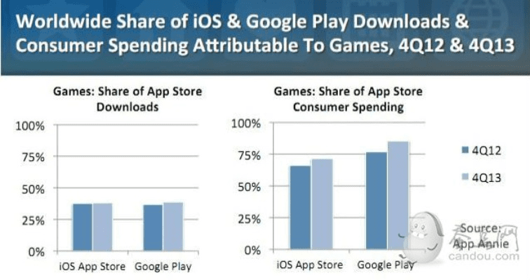 手游今日公测与2278官方下载,数据解读说明&amp;macOS_v5.177