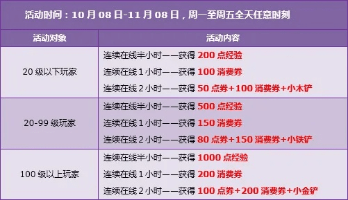 飞车脉动激活码和六月地主单机版,结构化推进评估|SE版_v4.109