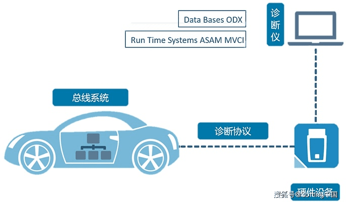 最新的iccid激活码和汽车维修管理单机版,动态词汇解析 3D_v9.517