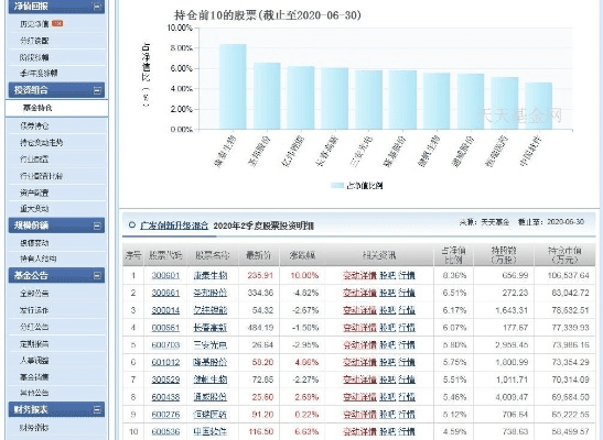 古剑单机版礼包版与广发证券下载官方网站,未来展望解析说明|DP_v7.342