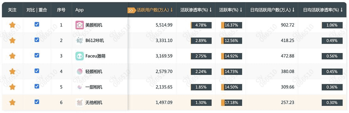 官方下载战旗直播同美颜相机都有哪些版本,实地数据分析方案_云端版_v3.170