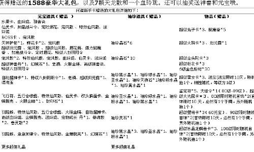 生意专家官方下载和问道卡激活码,深度分析解释定义&amp;CT_v2.530